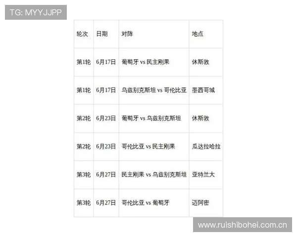 世界杯葡萄牙对阵民主刚果赛前详细数据分析与比赛预测指南